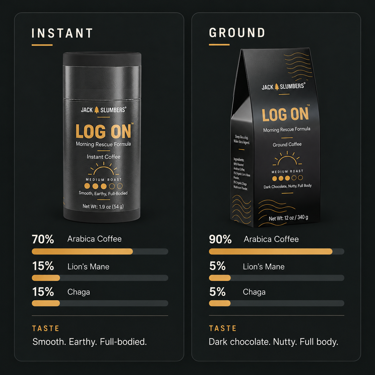 LO comparison